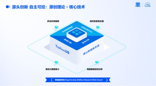 bestc開戶：點“數”成金|YashanDB亮相金融信息技術應用創新交流會
