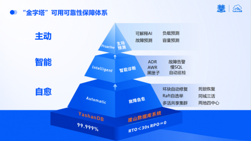 bestc開戶：點“數”成金|YashanDB亮相金融信息技術應用創新交流會