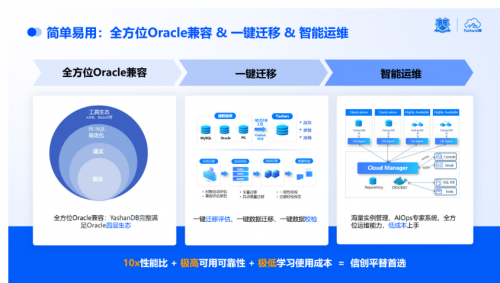 bestc開戶：點“數”成金|YashanDB亮相金融信息技術應用創新交流會